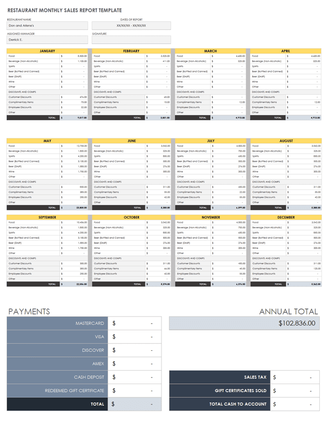 The supplied table gives information about monthly sales of various drinks at a small cafe from  January to April months.