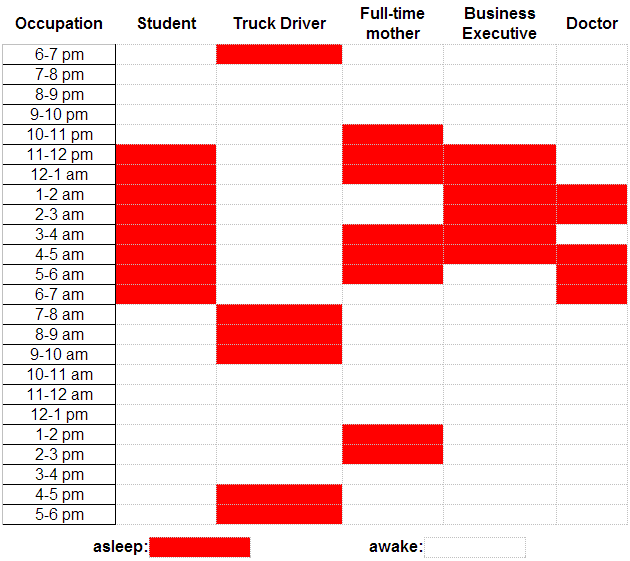 The chart below shows the sleep patterns of people in five different occupations according to a Canadian study. Summarise the information by selecting and reporting the main features, and make comparisons where relevant. Please try to