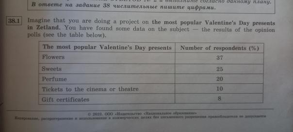 Imagine that you are doing a project on the most popular Valentine's Day presents in Zetland. You have found some data on the subject - the results of the opinion polls (see the table below).

The most popular Valentine's Day presents

Flowers

Number of respondents (%)

37

Sweets

Perfume

Tickets to the cinema or theatre

Gift certificates

25

20

10

8

Write 200-250 words.

-  make an opening statement on the subject of the project;

-   select and report 2-3 facts;

-   make 1-2 comparisons where relevant and give your comments;

-   outline a problem that can arise with choosing a present and suggest a may of solving it; conclude by giving and explaining your opinion on the best present for Valentine', Day.