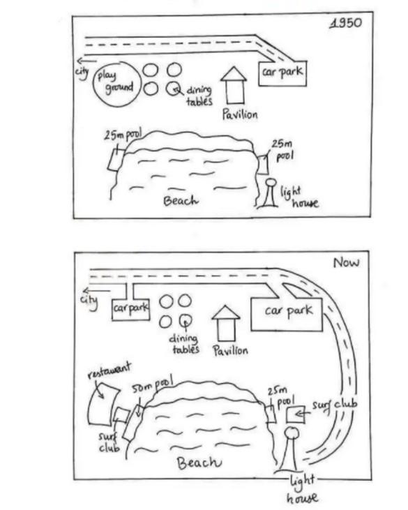 The maps below show a beachfront area in Australia between 1950 and today.

Summarise the information by selecting and reporting the main features and make comparisons where relevant.