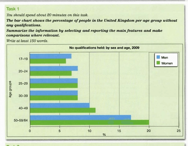 The chart below shows the percentage of adults who received qualifications from a range of education providers in three years.

The chart below shows the percentage of adults who received qualifications from a range of education providers in three years.