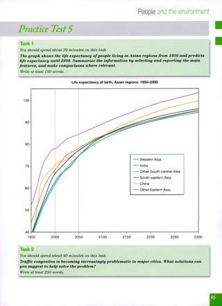 The graph shows the life expectancy of people living in Asian regions from 1950 and predicts life expectancy until 2300. Summarize the information by selecting and reporting the main feature, and make comparisons where relevant.

Write at least 150 words.