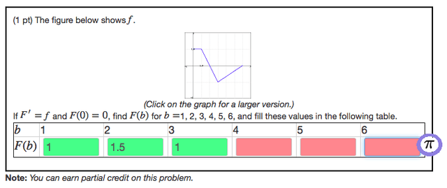 the graph below shows a comparition of values A and B over five years