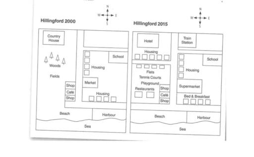 The maps below show changes in the town of Hillingford between 2000 and 2015. Summarize the information by selecting and reporting the main features and make comparisons where necessary.