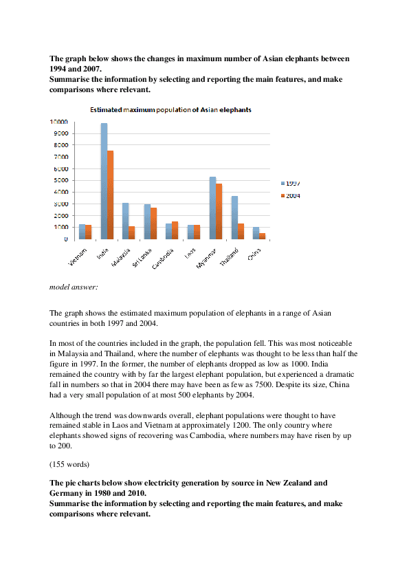 The graph shows the popularity of Pop Music in Asia. Summarise the information by selecting and reporting the main features, and make comparisons where relevant.