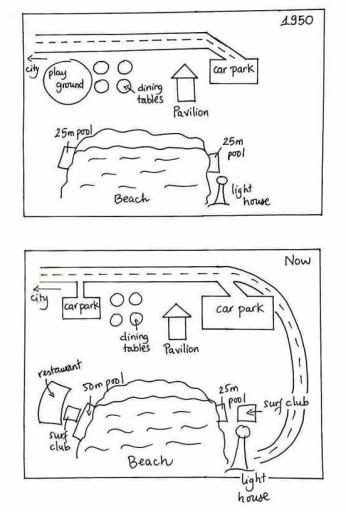 The maps below show a beachfront area in Australia in 1950 and today Summarize the information by selecting and reporting the main features, and make a comparisons where relevant.