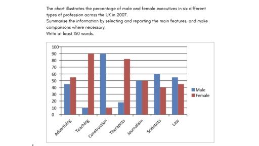 The chart illustrates the percentage of male and female executives in six different types of profession across the UK in 2007.

Summarise the information by selecting and reporting the main features, and make comparisons where necessary.

Write at least 150 words.