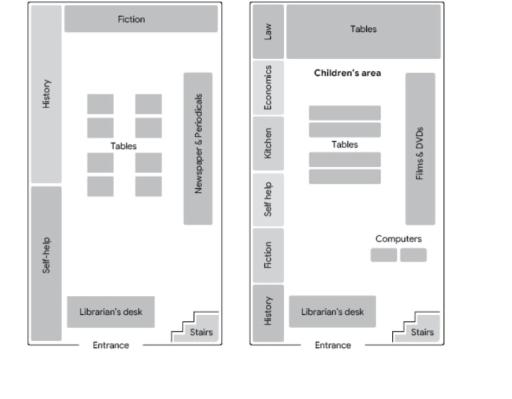 The diagrams below show the ground floor of a library in 2001 and how it was redeveloped in 2009.Summarise the information by selecting and reporting the main features, and make comparisons where relevant.