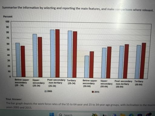 The chart below shows the employment rates of the 25 to 34-year and 55 to 64-year-old population according to the highest level of education attained in two separate years. Summarise the information by selecting and reporting the main features, and make comparisons where relevant.