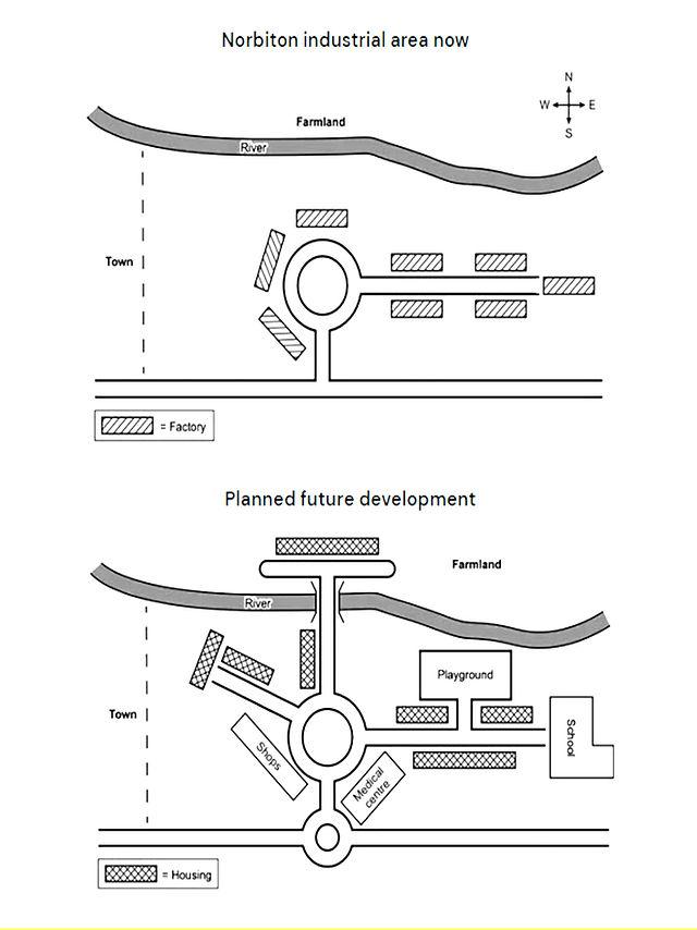 Th e maps below show an industriaal area in the ttown of Norbinton, planned future development of the site. Summarise the information by selecting and reporting the main features and make comparisons where relevant.