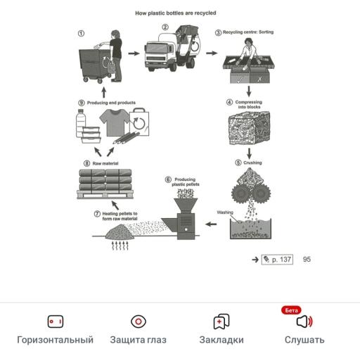 The diagram below shows the process for recycling plastic bottles. Summarise the information by selecting and reporting the main features, and make comparisons where relevant.