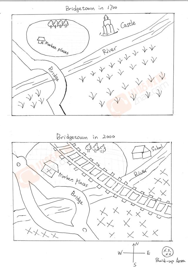 The diagrams below show the changes of a town called Bridgetown 1700 and 2000. 

Compare and summarize the changes of the Bridgetown.