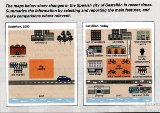 Maps below show the changes In the Spanish city Castellion in recent times. Summarize information by selecting and reporting the main features, and make comparisons where relevant.