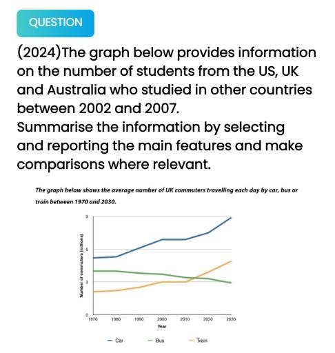 The graph below shows the average number of UK commuters travelling each day

by car, bus or train between 1970 and 2030