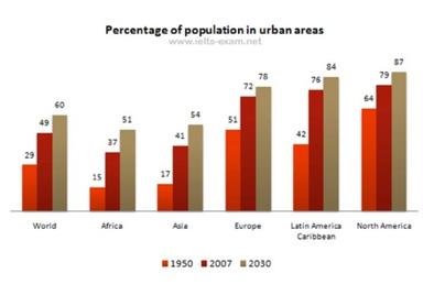 IELTS Academic Writing Task 1 Samples