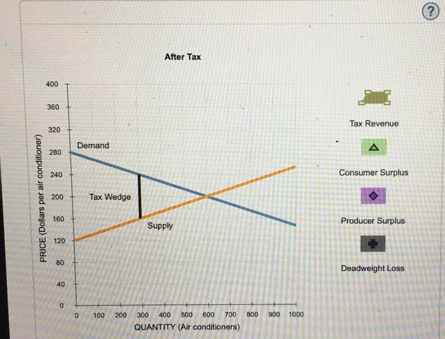The graph below shows the air-conditioning unit sales in two different countries over 7 months between April 2010 and October 2010.