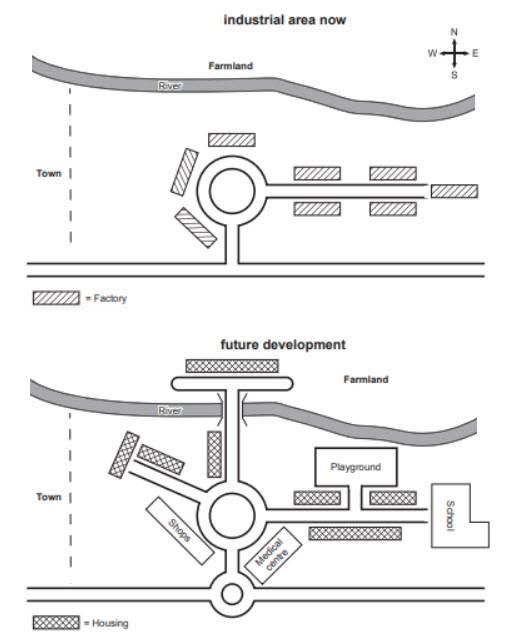 The map shows the plan for a new factory complex and housing area for employees. Summarize the information by selecting and reporting the main features, and make comparisons where relevant.