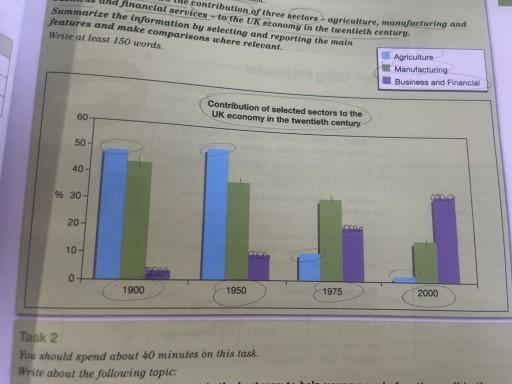 The graph below shows the contribution of three sectors-agriculture, manufacturing and businessand financial service-to the uk economy in the twentieth century

summerise the information by selecting and reporting the main features, and make comparisons where relevent.