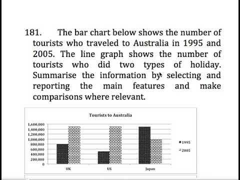 The bar chart below shows that number of tourists who travelled to Australia in 1995 and 2005 .The line graph shows the number of tourists who did two types of holiday.