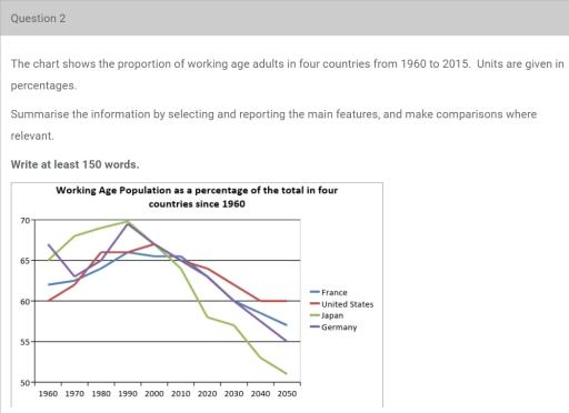 10.The chart shows the proportion of working age adults in four countries from 1960 to 2015. Units are given in percentages. Summarise the information by selecting and reporting the main features, and make comparisons where relevant.