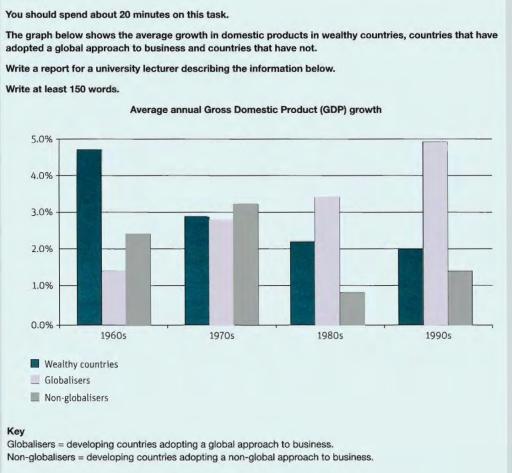 The graph below shows the average growth in domestic products in wealthy countries, countries that have adopted a global approach to business and countries that have not