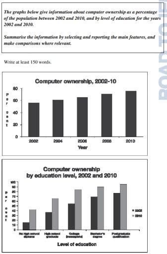 The first chart illustrates the proportion of residents possessing computer from 2002 to 2010. The second bar chart compares the percentage of people who owned computer by level of their education between 2002 and 2010.