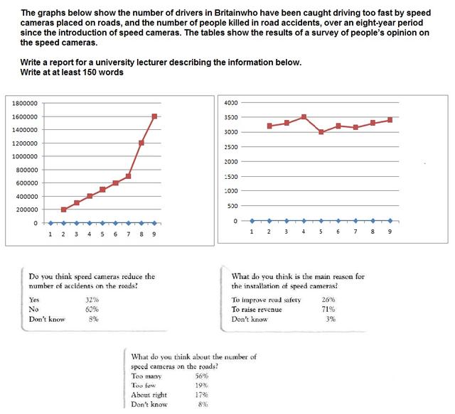 the graph below show the number of drivers in Britain who have been caught driving too fast by speed cameras placed on roads, and the number of people killed in road accidents, over an eight_year priod since the introduction of speed cameras. the tables show the results of a survey on people's opinions on speed cameras.