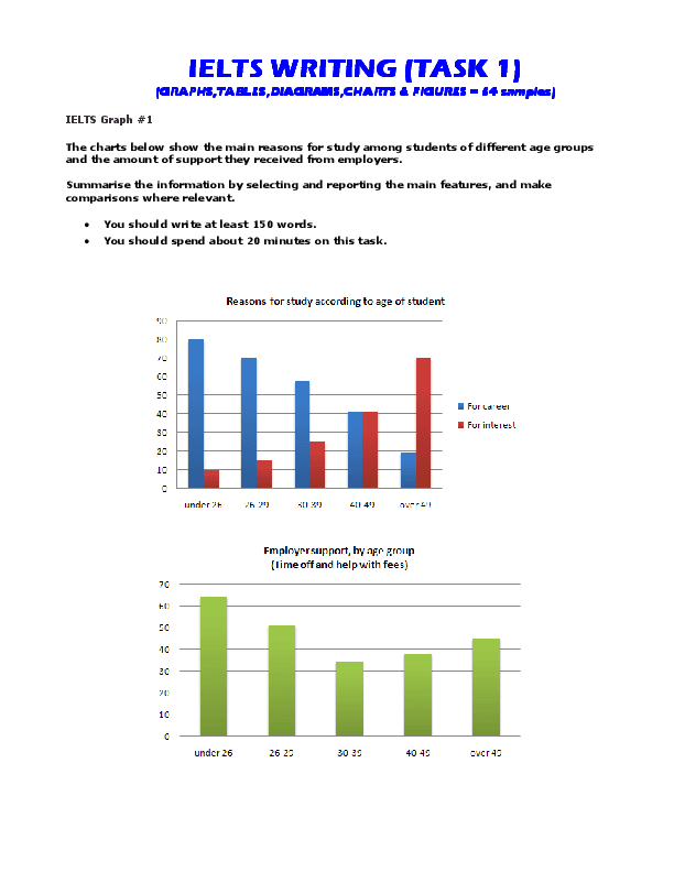 The chart below shows the changes that took places in three different areas of crime in Newport city centre from 2003 -2012