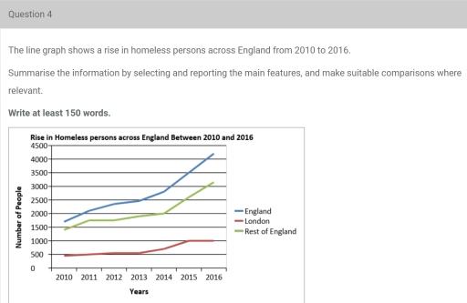 The line graph shows the rise in the homeless people across UK from 2010 to 2016. Summarise the information by selecting and reporting the main features, and make comparisons where relevant.