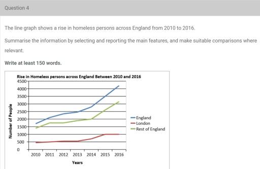 The line graph shows the rise in the homeless people across UK from 2010 to 2016.

Summarise the information by selecting and reporting the main features, and make comparisons where relevant.

Write at least 150 words.