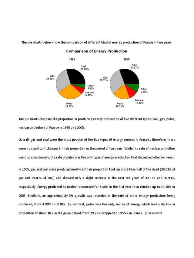 The pie charts below show the comparison of different kinds of energy production in France in two years.Write a report for a university lecturer reporting the main features and making comparisons where relevant. Truc Linh