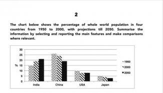 The bar chart shows the percentage of the total world population in 4 countries in 1950 and 2002, and projections for 2050.

Summarise the information by selecting and reporting the main features and make comparisons where relevant.