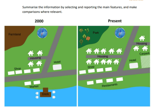 M. The two maps below show a small village in the west of Ireland in the year 2000 and at the present time. 

Summarise the information by selecting and reporting the main features, and make comparisons where relevant.