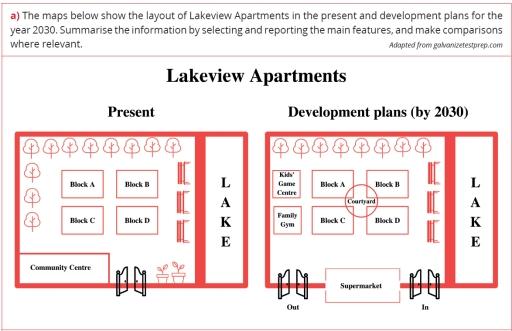 The maps show the layout of Lakeview Apartments in the present and development plans for the year 2030. Summarise the information by selecting and reporting the main features, and make comparisons where relevant.