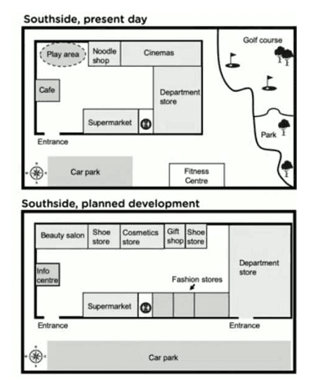 The maps show Southside , a shopping mall as it is now , and plans for its development. summarise the information by selecting and reporting the main features and make comparisons where revealent .