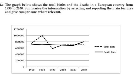 The line graph below shows the total births and the deaths in a European country from 1950 to 2050.