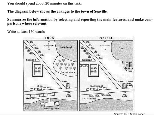 The diagrams below show the coastal village of Seaville in 1980 and 2010. Summarize the information by selecting and reporting the main features and make comparisons where relevant.