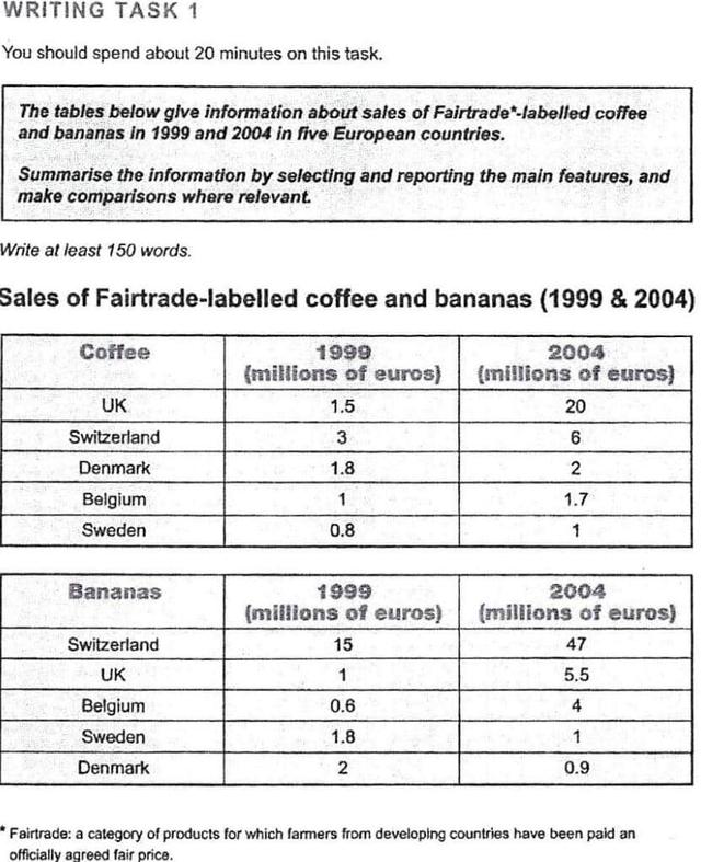 The tables give information about sales of Fairtrade-labelled coffee and bananas in 1999 and 2004 in five European countries. Summarise the information by selecting and reporting the main features, and make comparisions where relevant.