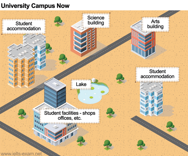 The two maps below show the site of a college in 2006 and the present day.

Summarise the information by selecting and reporting the main features and make comparisons where relevant.