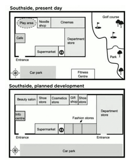 The maps show Southside, a shopping mall, as it is now, and plans for its development. Summarise the information by selecting and reporting the main features, and make comparisons where relevant.