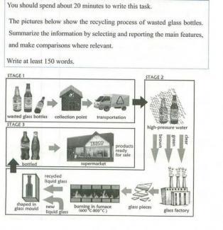 The diagram below shows how glass is recycled. Summarise the information by selecting and reporting the main features, and make comparisons where relevant.