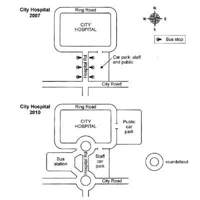 The two maps below show road access to a city hospital in 2007 and in 2010. Summarise the information by selecting and reporting the main features, and make comparisons where relevant.