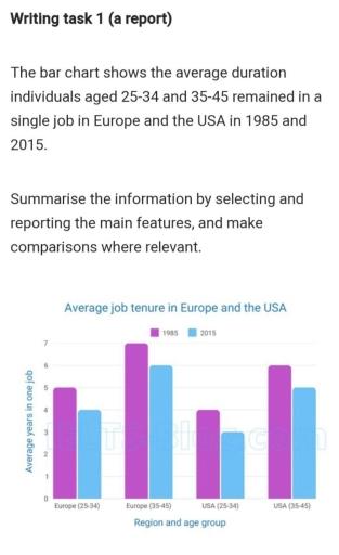 The bar chart shows the average duration individuals aged 25-34 and 35-45 remained in a single job in Europe and the USA in 1985 and 2015.