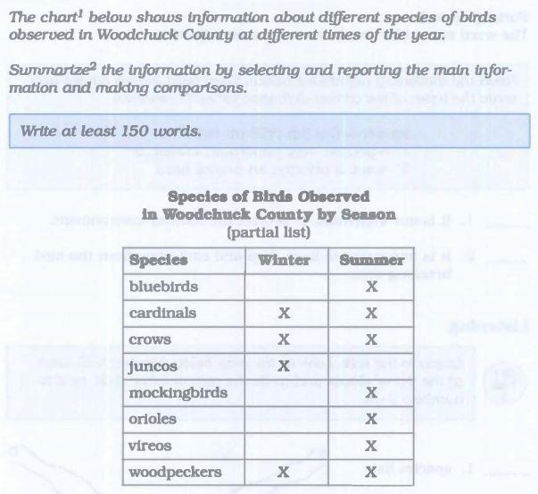 The chart below shows information about different species of birds observed in Woodchuck Country at different times of the year. Summarize the information by selecting and reporting the main information and making comparisons.