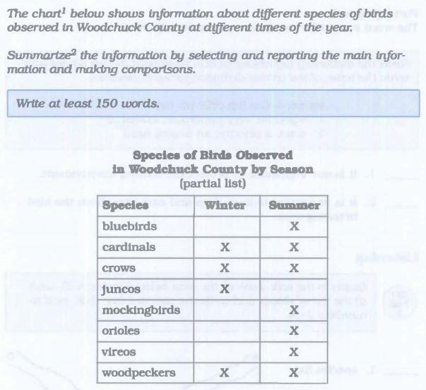 The chart below shows information about different species of birds observed in Woodchuck Country at different times of the year.

Summarize the information by selecting and reporting the main information and making comparisons.