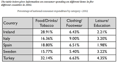 Latest IELTS Academic Writing task 1 Topics October & November 2024 ...