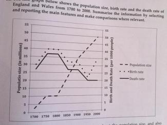 The line graph below shows the population size, birth rate and death rate of England and Wales from 1700 to 2000. Summarize the information by selecting and reporting the main features and make comparisons where relevant.