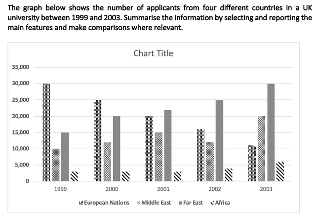 The charts below show the total number of applicants the year before and the year after Doolittle University’s social media advertising campaign, organized by age range and how close the applicants live to the university.