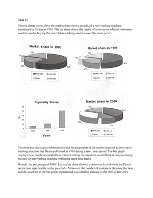 The pie charts below show the sale of washing machines in Dyton Company in one decade. The bar graph is based on a survey conducted to measure the popularity of the products in this company between 1990 and 2000.