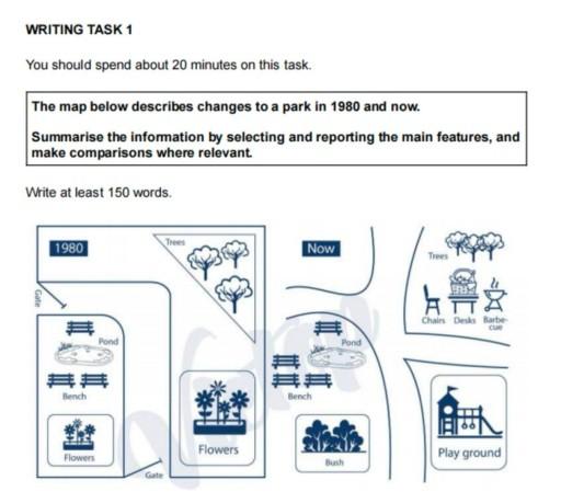 The map below describes changes to a park in 1980 and now. Summarise the information by selecting and reporting the main features, and make comparisons where relevant.